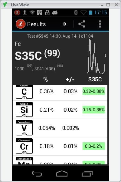 不銹鋼 S35C