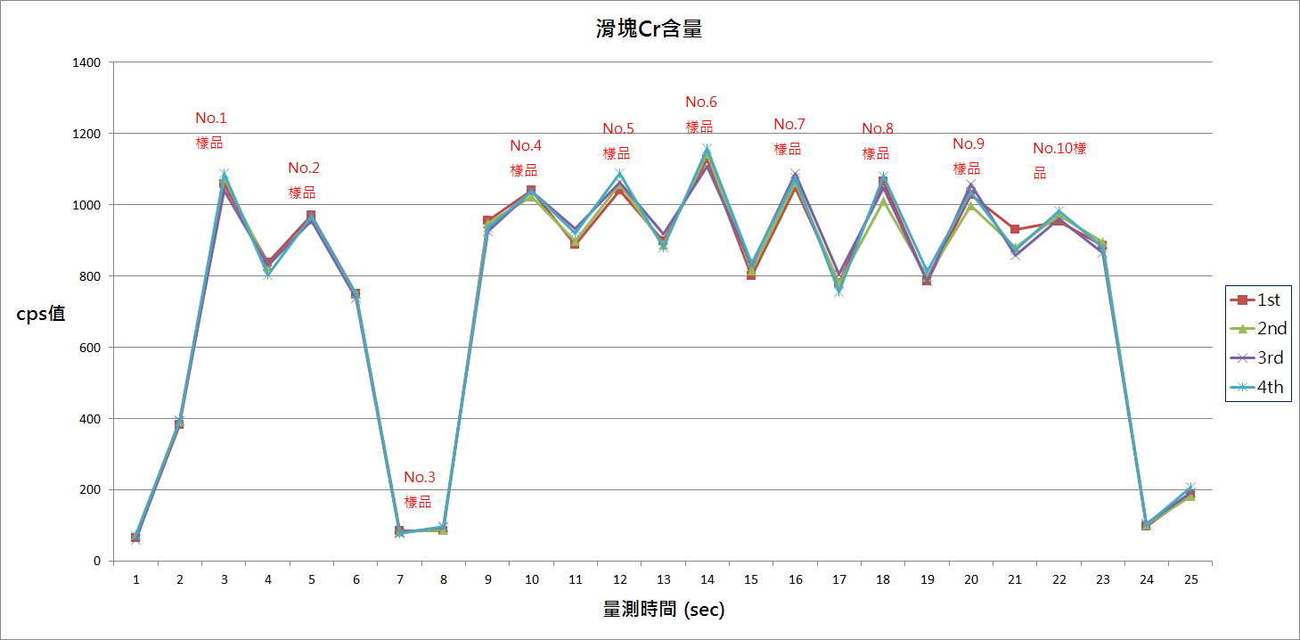  XRF檢測 滑塊Cr