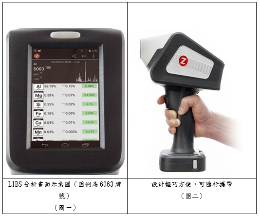  LIBS分析 Z系列