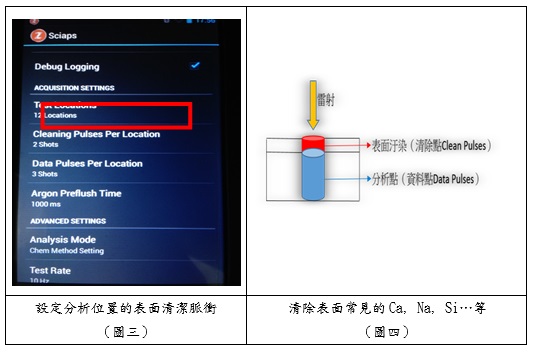  LIBS分析 表面清潔