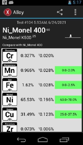 Ni合金測試