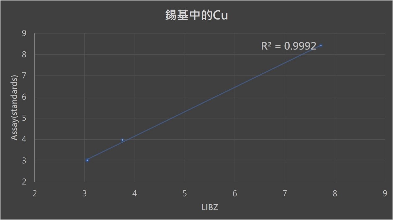 Z系列手持雷射導引光譜儀分析儀分析線性 Cu