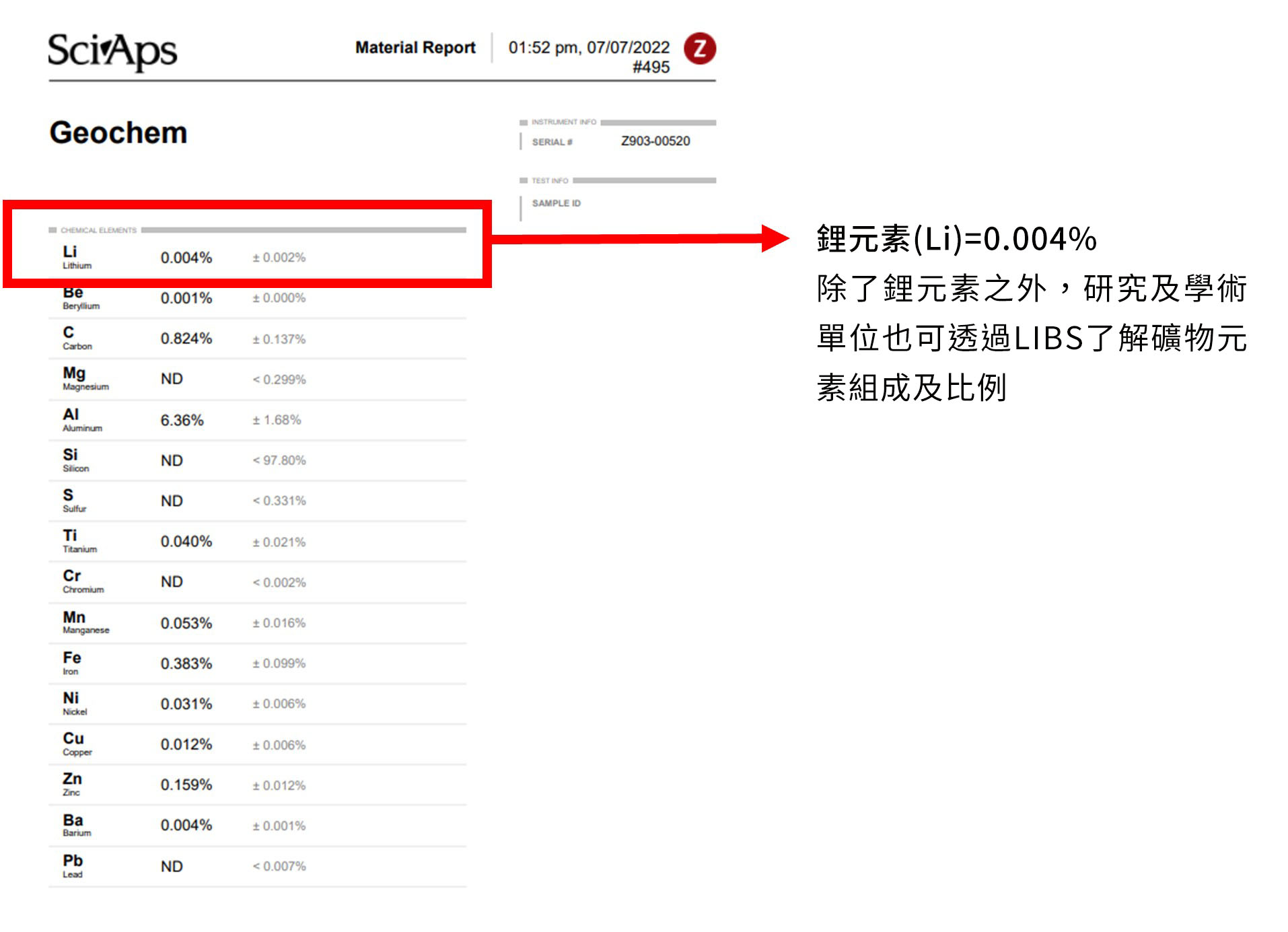 鋰礦物測試報告