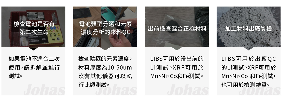 LIBS/XRF因應各類回收的測試方式