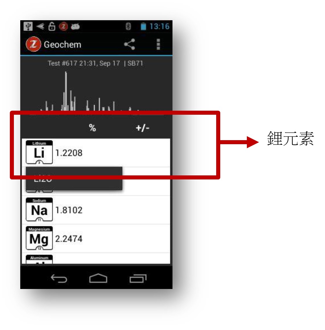 LIBS檢測-2