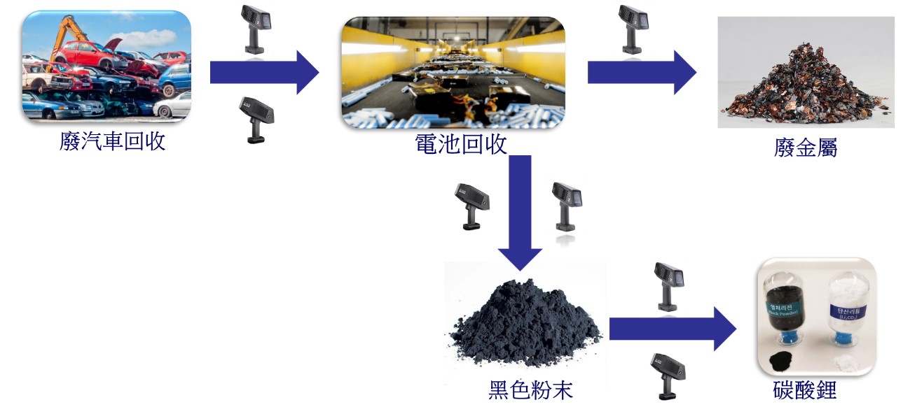 二次再生電池