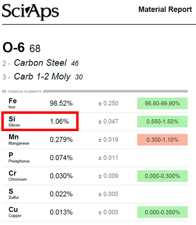 SciAps XRF測試實際pdf報告呈現