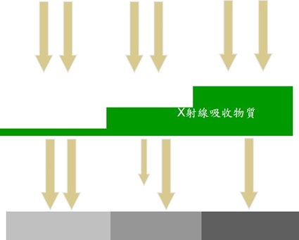 X-Ray在物質不同的成像差異