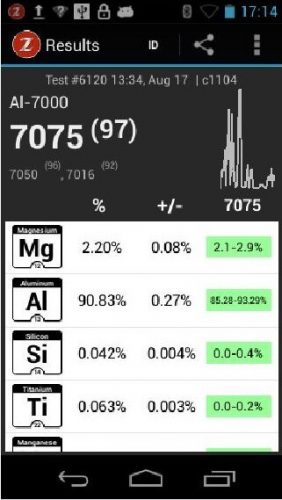7075 7075