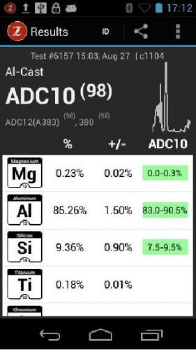 ADC10 ADC10