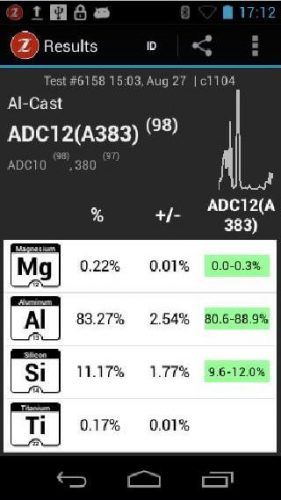 ADC12 ADC12