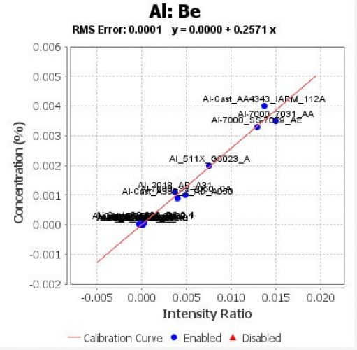 LIBZ_OES_Analysis_01 LIBZ_OES_Analysis_01