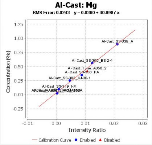 LIBZ_OES_Analysis_02 LIBZ_OES_Analysis_02